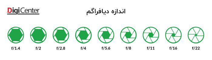 اندازه دیافراگم
