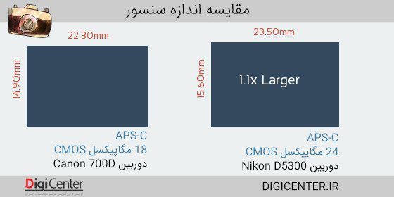 مقایسه دوربین Nikon D5300 با Canon 700D