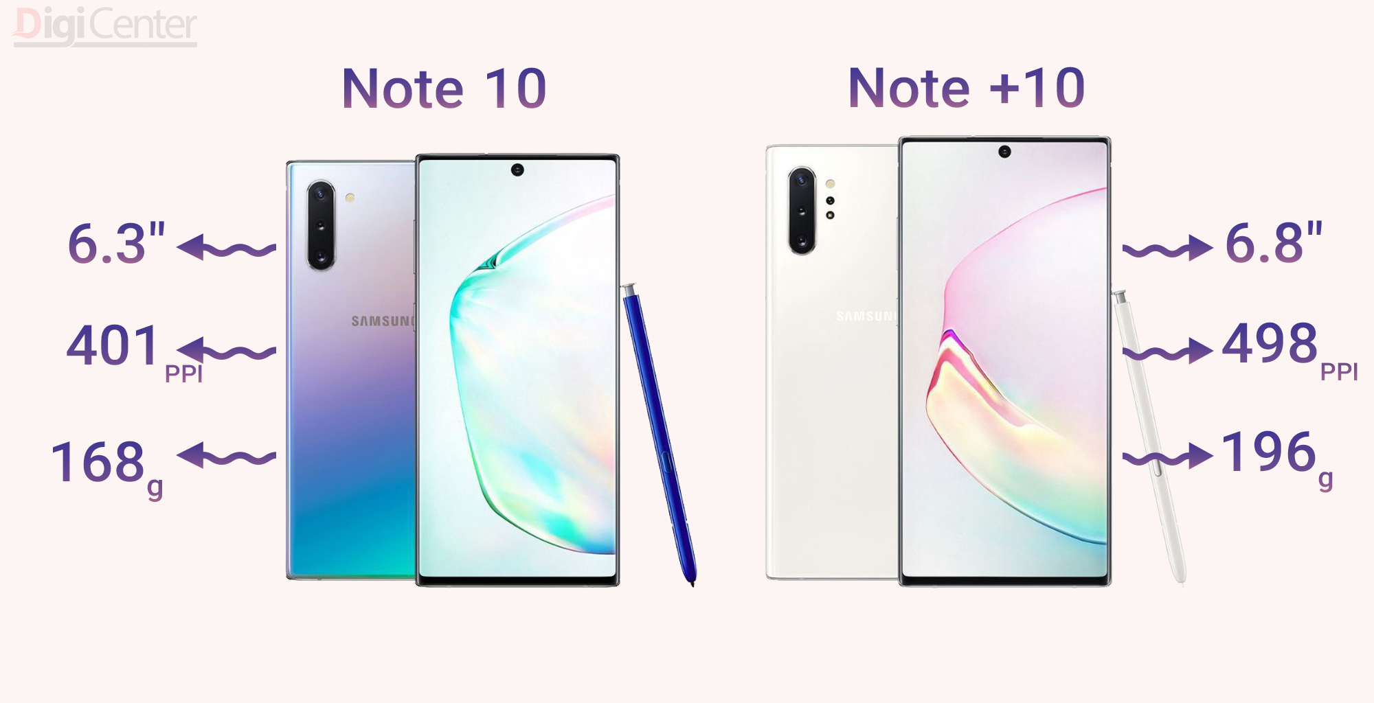 Galaxy Note 10 Note +10