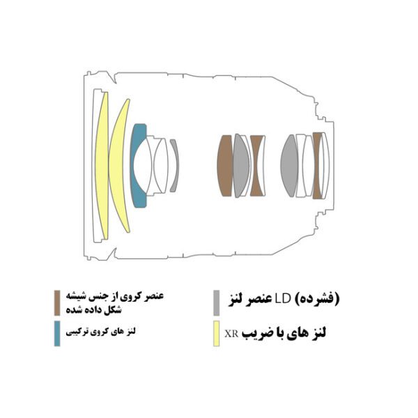 لنز تامرون مانت کانن Tamron SP 24-70mm f/2.8 Di VC USD G2 Lens for Canon EF - Image 10
