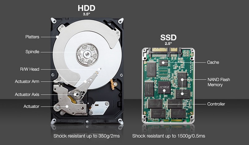 حافظه SSD چیست؟