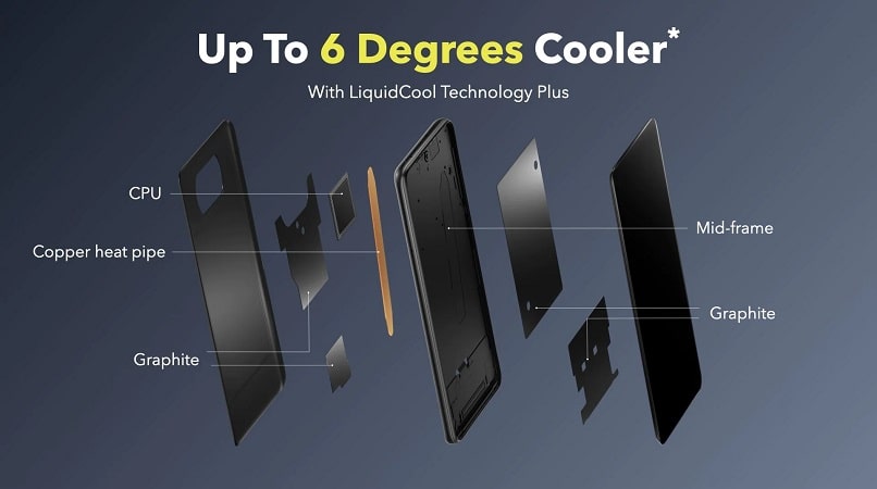 Xiaomi POCO X3 Pro Cooling