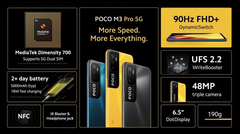 شیائومی پوکو M3 Pro 5G معرفی شد