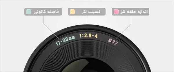 مشخصات روی لنز عکاسی