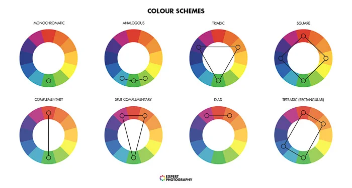Colour photo Colour Theory