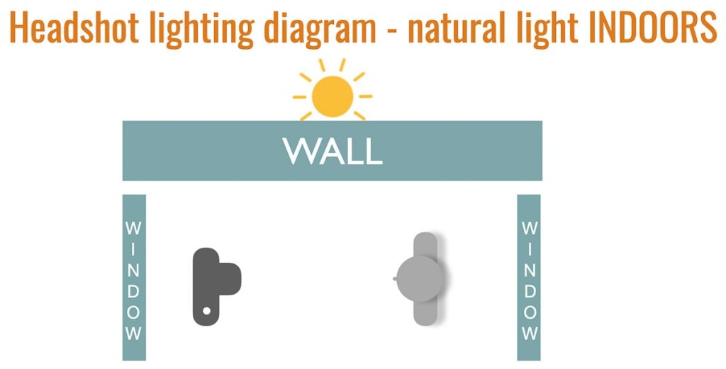 headshot lighting diagram 1 1024x521 1