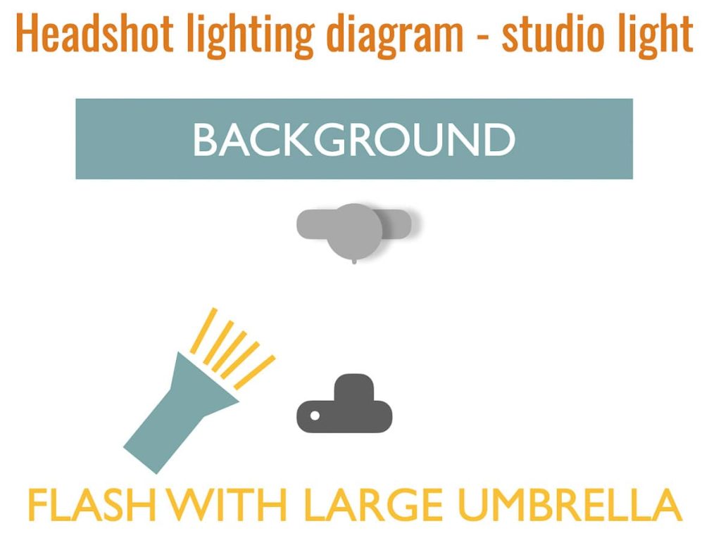 headshot lighting diagram 4 1024x768 1