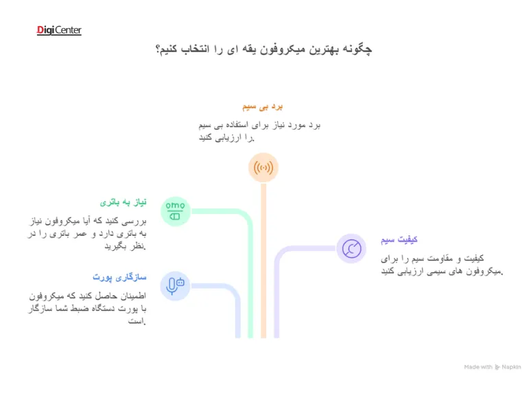 نکات مهم قبل از خرید میکروفون یقه ای برای ضبط صدا