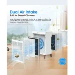 دستگاه تصفیه هوای هوشمند رنون مدل Renon KJ320-Q - Image 5